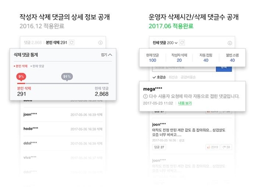 네이버, 삭제 댓글 통계도 공개…'댓글접기' 기능 추가