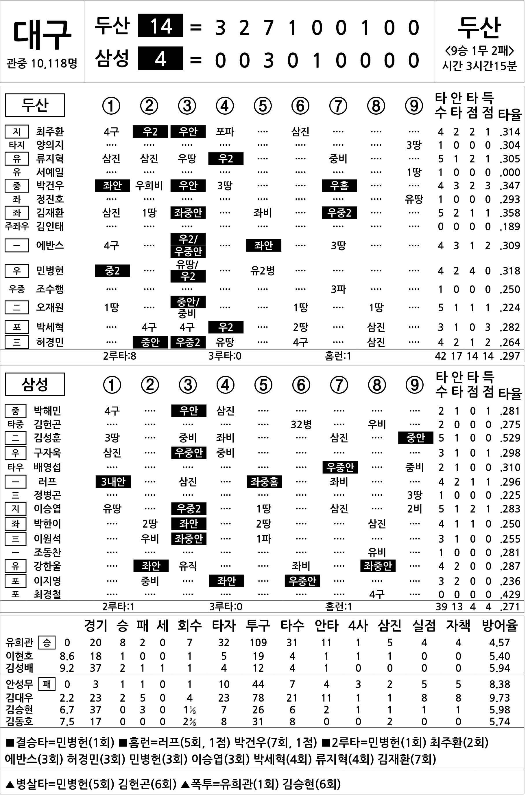  두산 vs 삼성 (8월 3일)