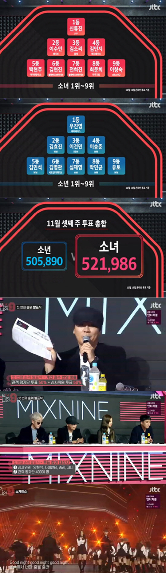 ‘믹스나인’ 첫 순발식 결과는…온라인투표 1위 신류진-우진영