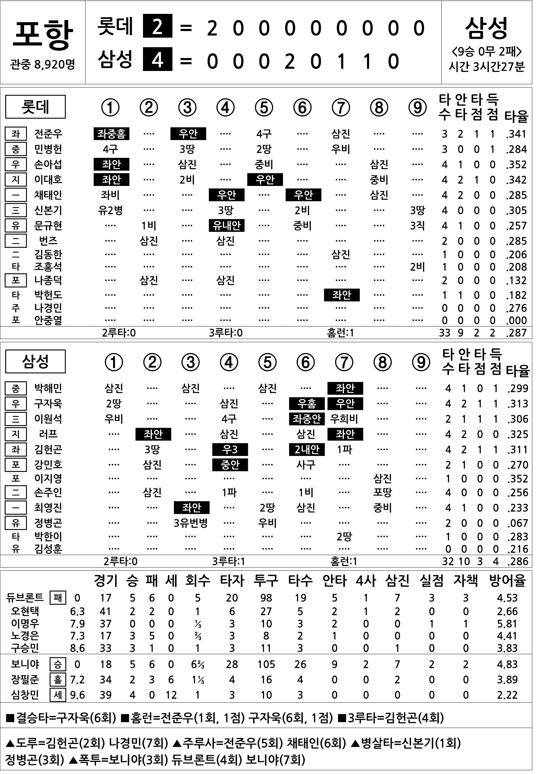  롯데 vs 삼성 (7월 11일)