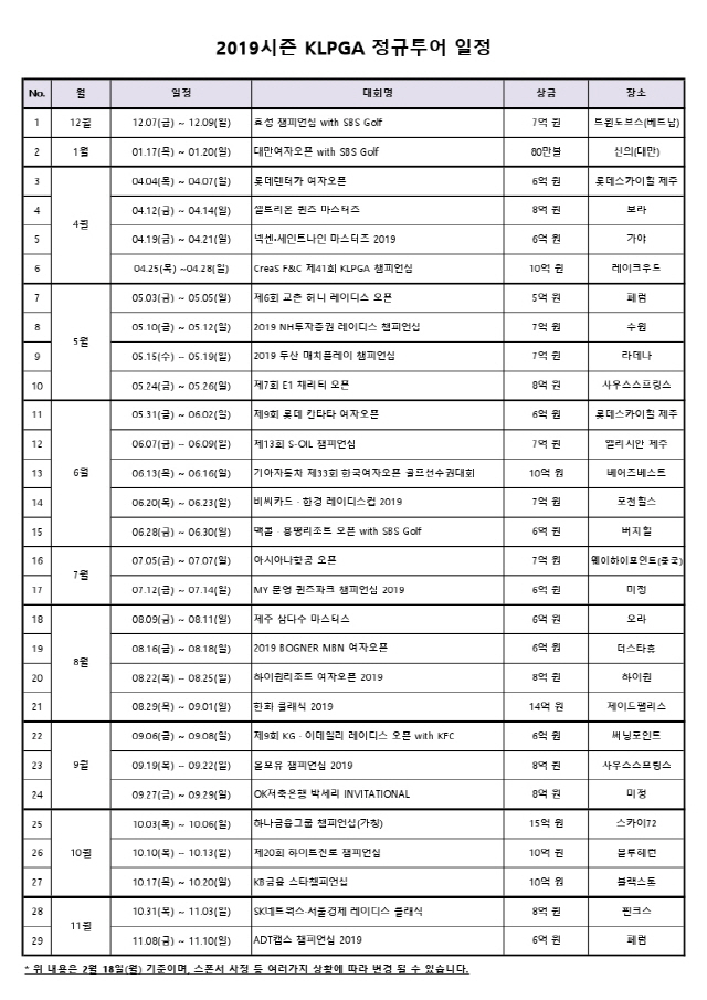 2019 KLPGA, 역대최대규모 개최...세계화 위한 질적 동반성장 필요