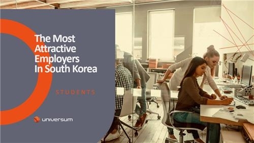 한국 대학생이 꼽은 '가장 취직하고픈 직장'은 삼성·카카오