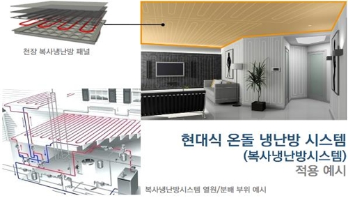 현대식 온돌 냉난방의 세계화 노린다…韓주도로 국제표준 논의