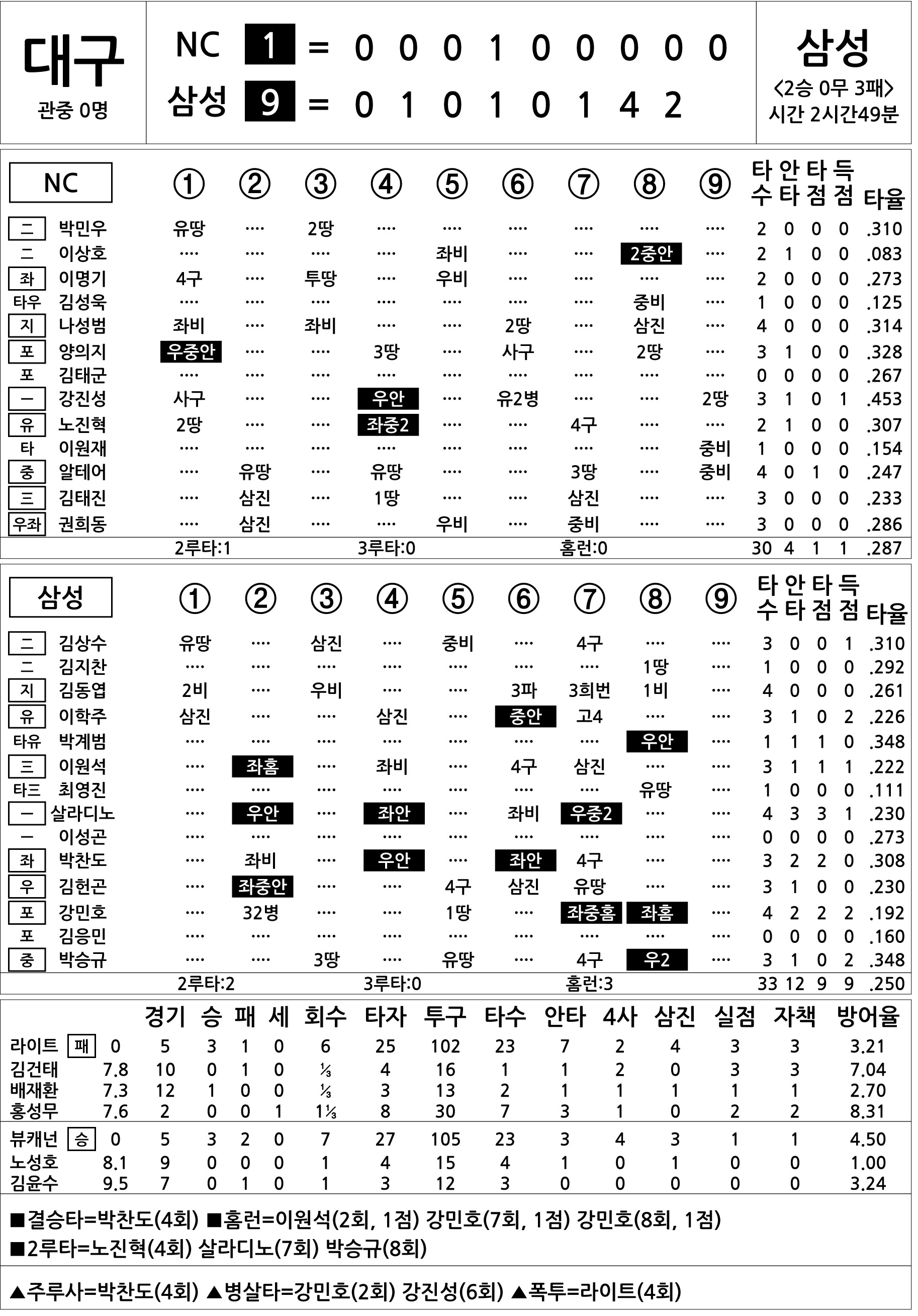  NC vs 삼성 (5월 30일)
