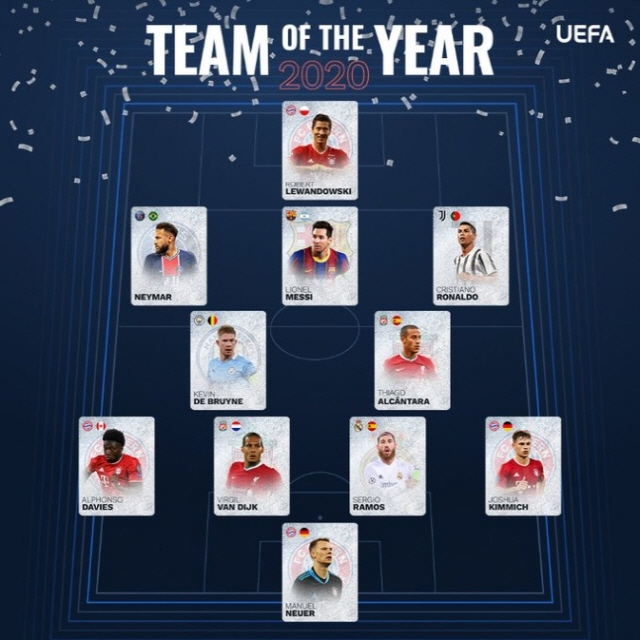 '레반-네이마르-메시-호날두' UEFA 올해의 팀 선정