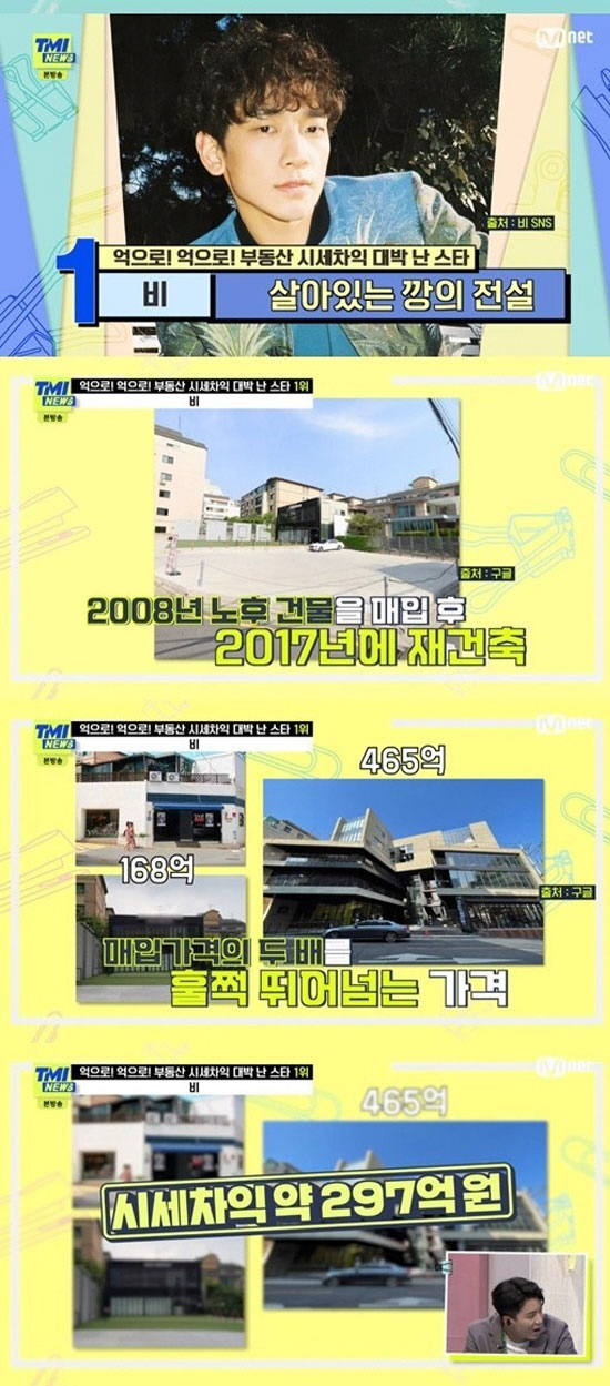 비♥김태희, 부동산 자산만 420억→박서준, 58억 전액 현금매입…'억'…
