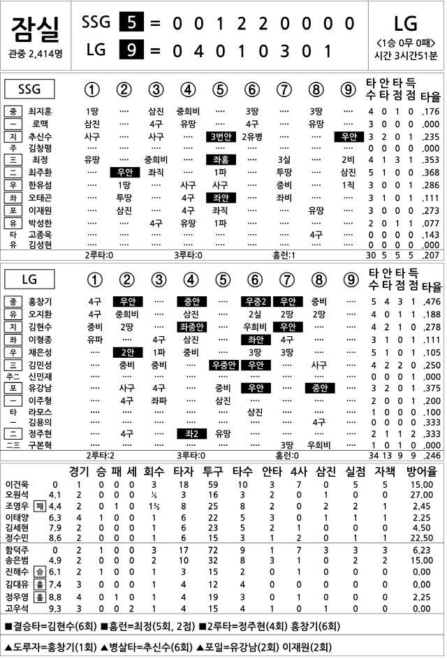  SSG vs LG (4월 9일)