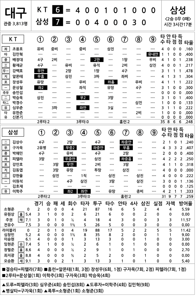  KT vs 삼성 (4월 10일)