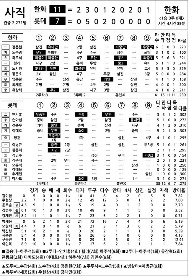  한화 vs 롯데 (4월 30일)