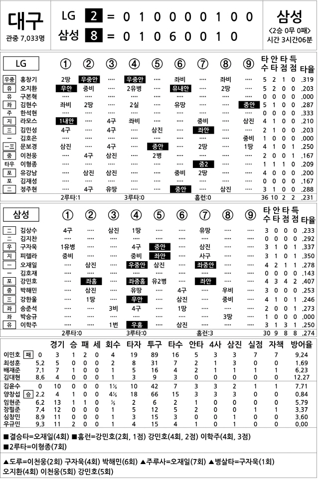  LG vs 삼성 (5월 1일)