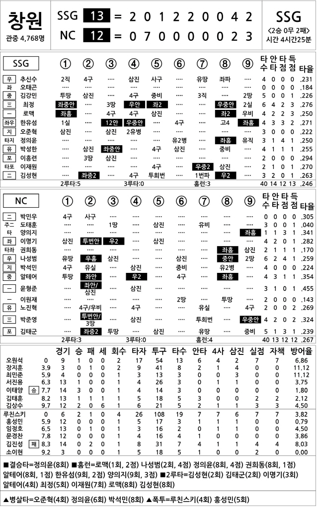  SSG vs NC (5월 5일)