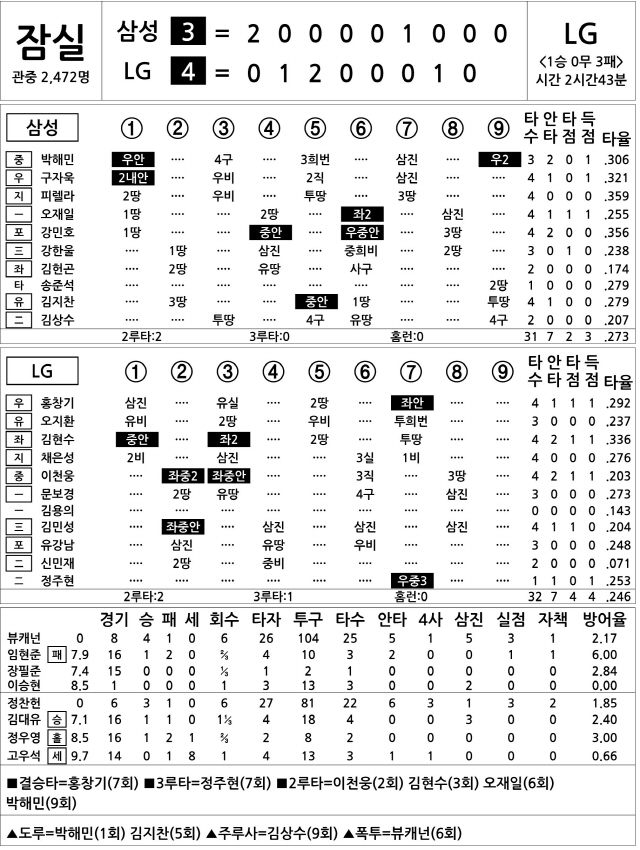  삼성 vs LG (5월 14일)