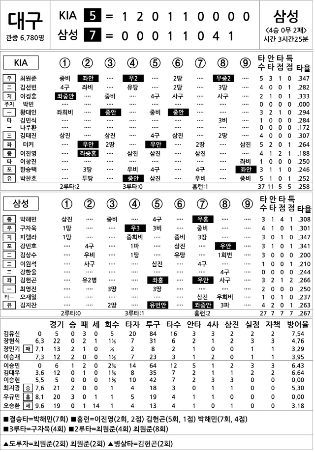  KIA vs 삼성 (5월 23일)