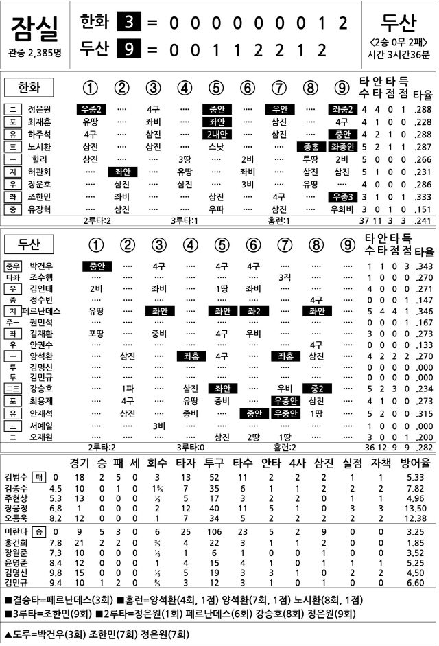  한화 vs 두산 (5월 26일)