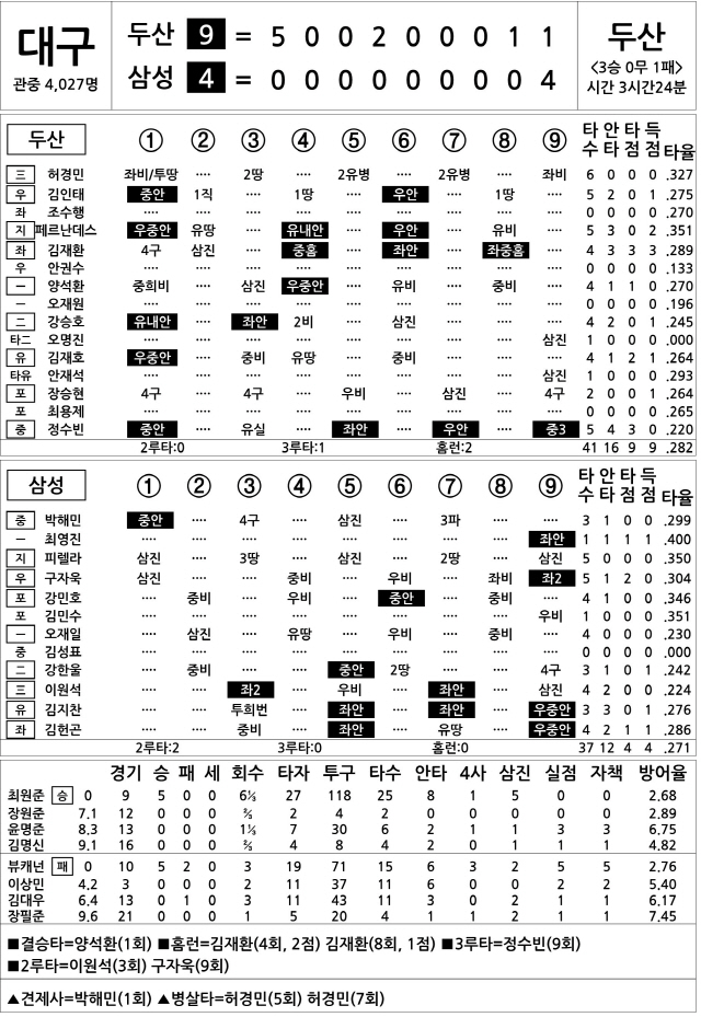  두산 vs 삼성 (5월 28일)