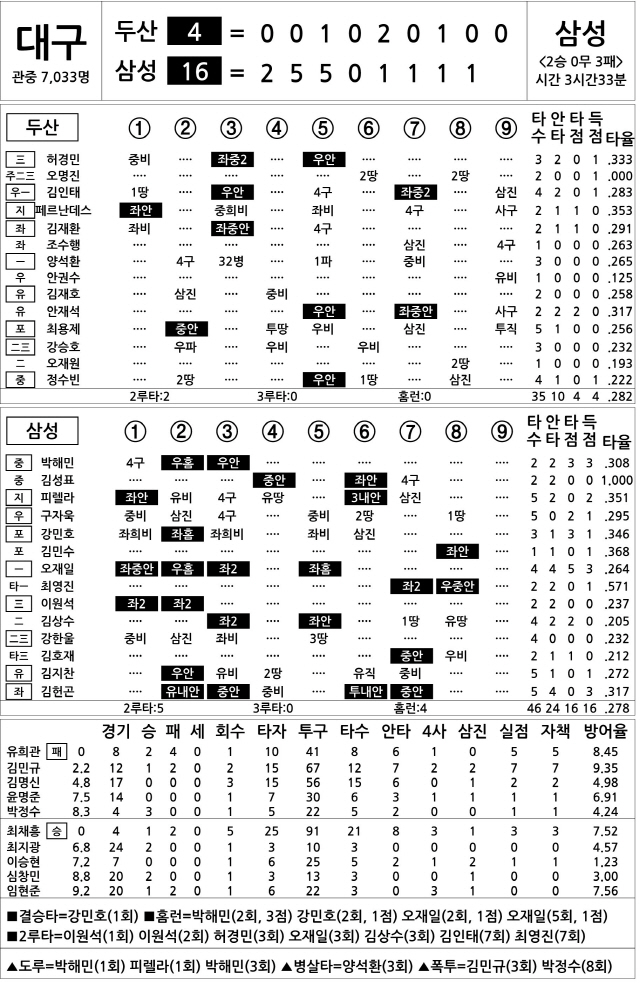  두산 vs 삼성 (5월 29일)