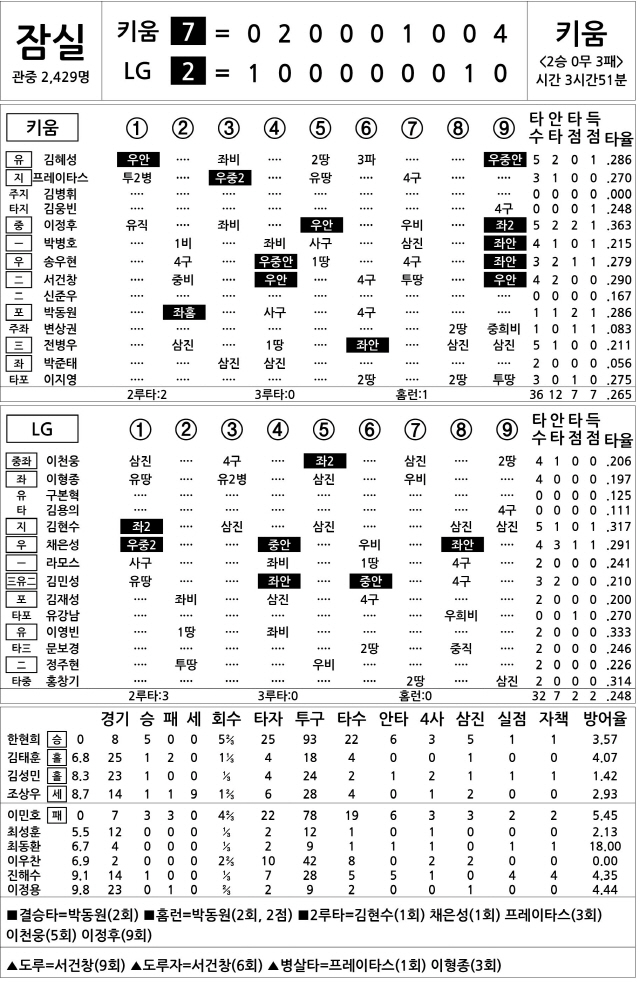  키움 vs LG (5월 29일)