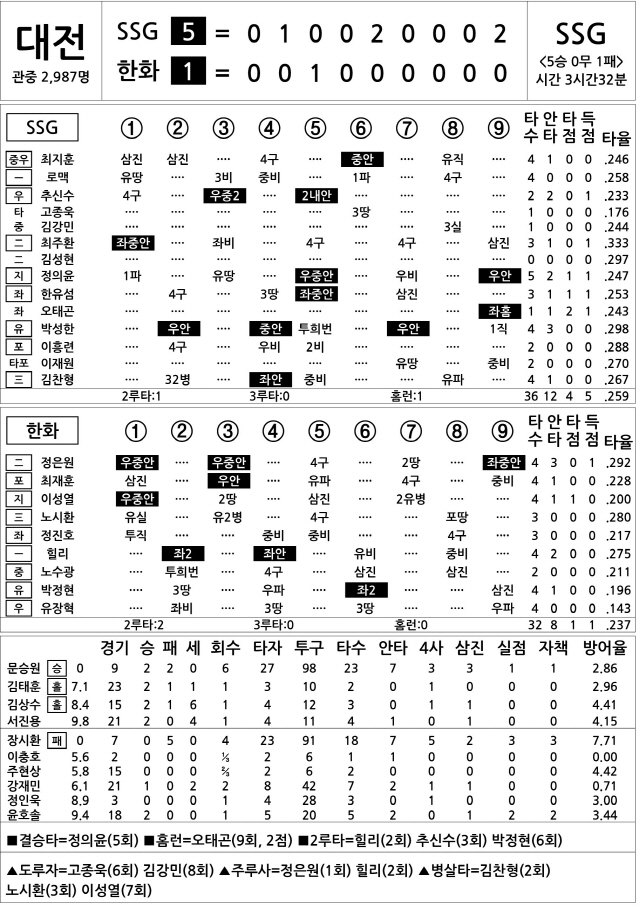  SSG vs 한화 (5월 30일)