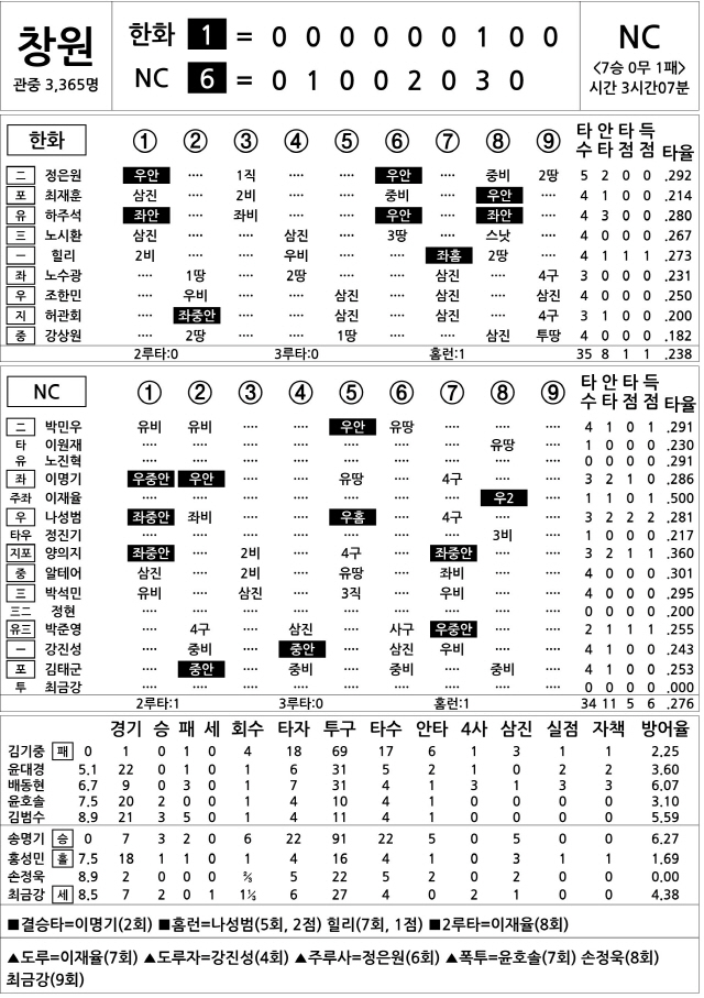  한화 vs NC (6월 5일)