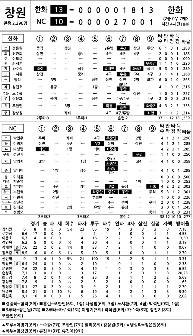  한화 vs NC (6월 6일)