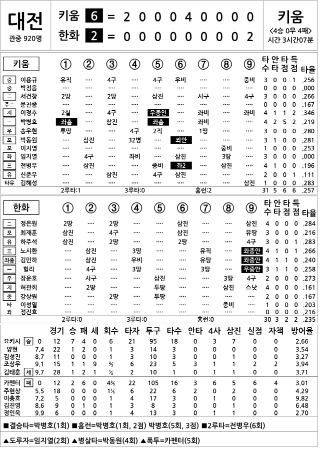  키움 vs 한화 (6월 9일)