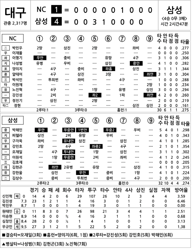  NC vs 삼성 (6월 12일)