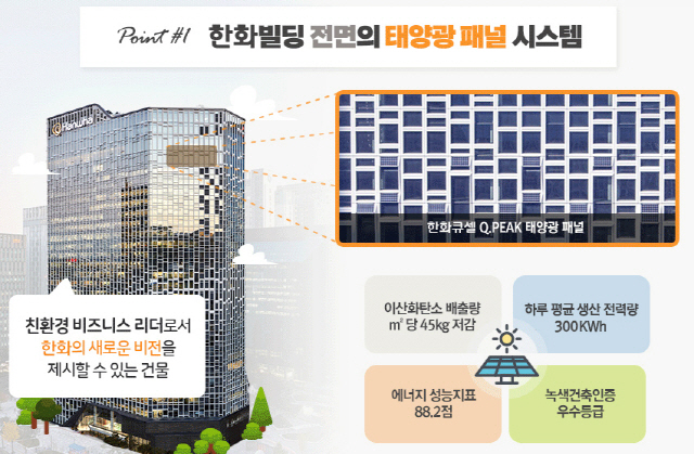 한화그룹 본사 사옥, 세계초고층도시건축학회 어워즈 리노베이션 부문 대상 …