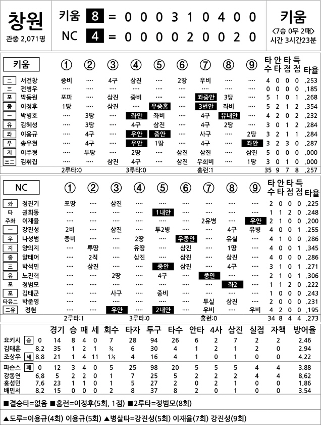  키움 vs NC (6월 20일)