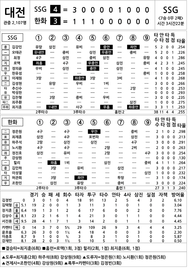  SSG vs 한화 (6월 20일)