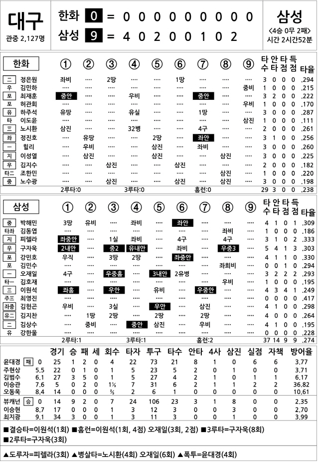  한화 vs 삼성 (6월 22일)