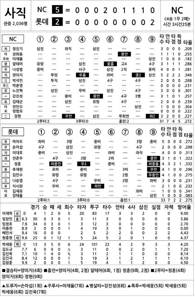  NC vs 롯데 (6월 22일)