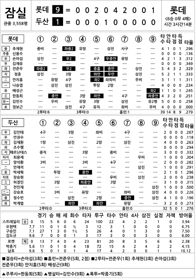  롯데 vs 두산 (6월 25일)