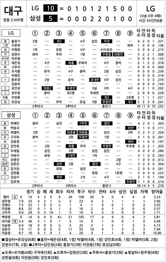  LG vs 삼성 (6월 26일) (DH1)
