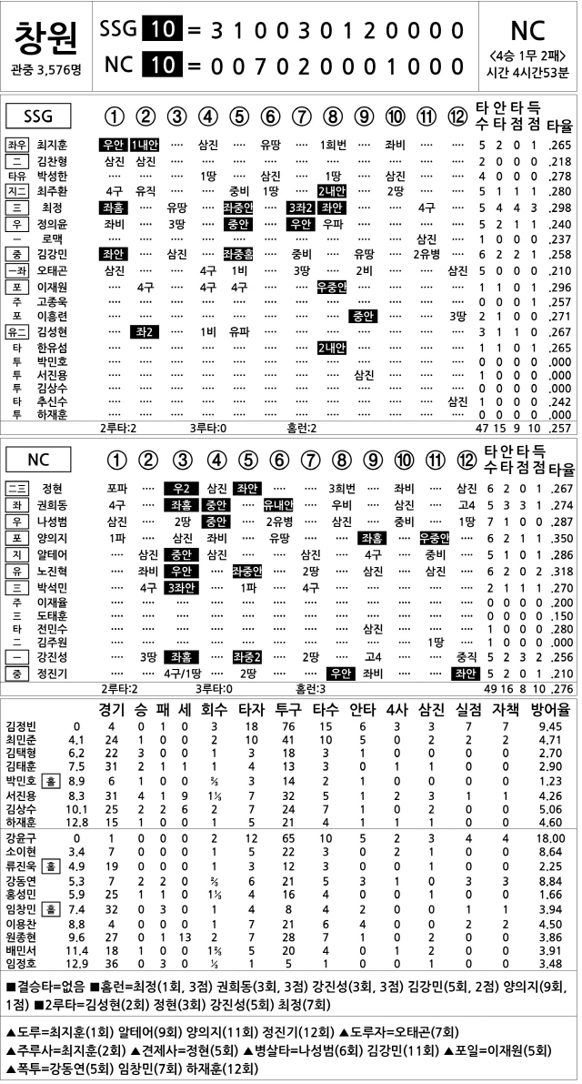  SSG vs NC (6월 26일)