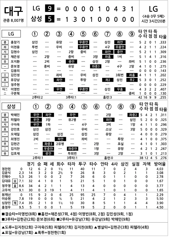  LG vs 삼성 (6월 27일)