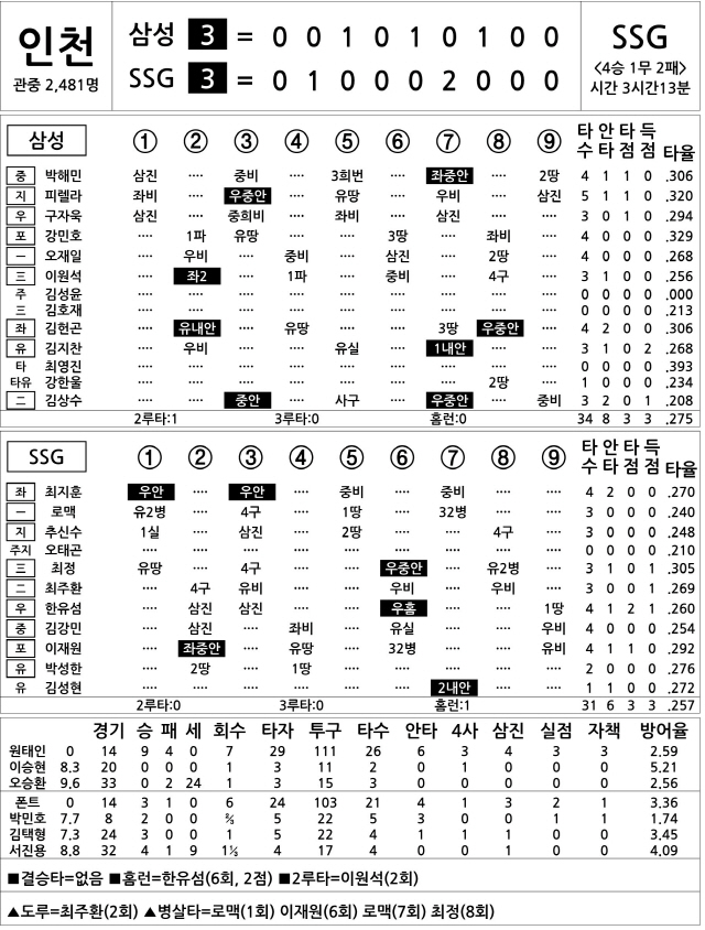  삼성 vs SSG (6월 30일) (DH1)