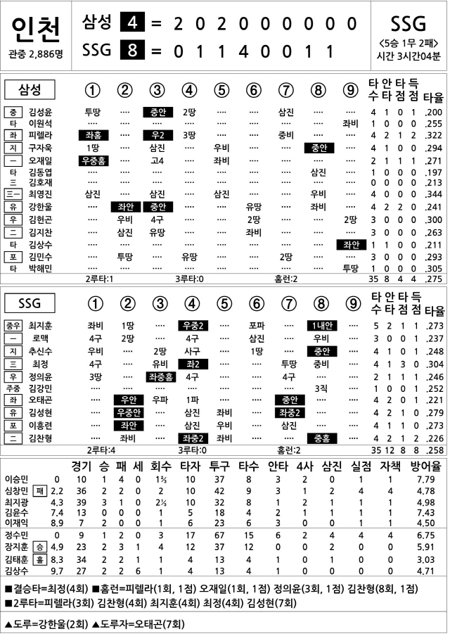  삼성 vs SSG (6월 30일) (DH2)