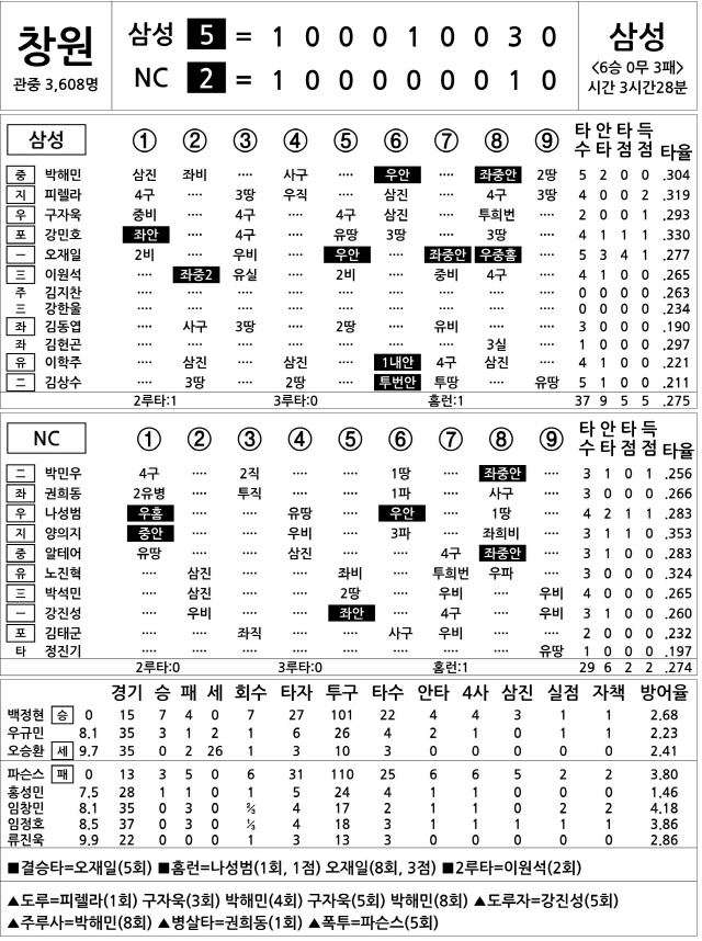  삼성 vs NC (7월 2일)