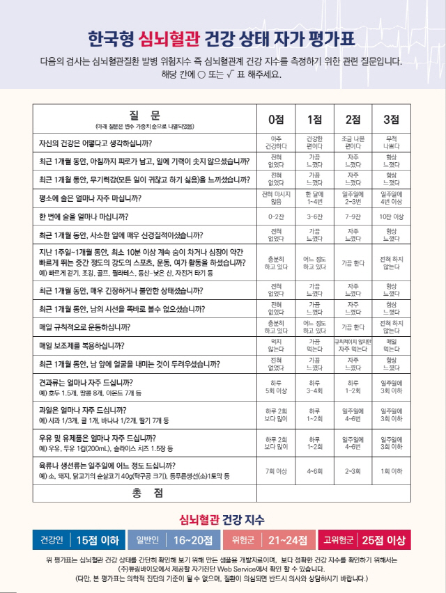 을지대 '한국형 심뇌혈관 건강 자가 평가표' 개발