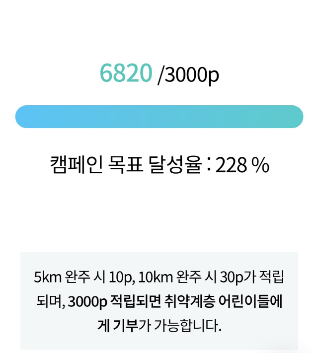 취약계층 아동 위한 "달리는 기부천사" 챌린지 뜨거운 관심 속에 목표 2…