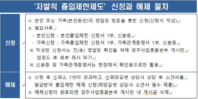 <경륜경정> 과몰입 예방, 건전문화 확산을 위한 '자발적 출입제한제도' 시행