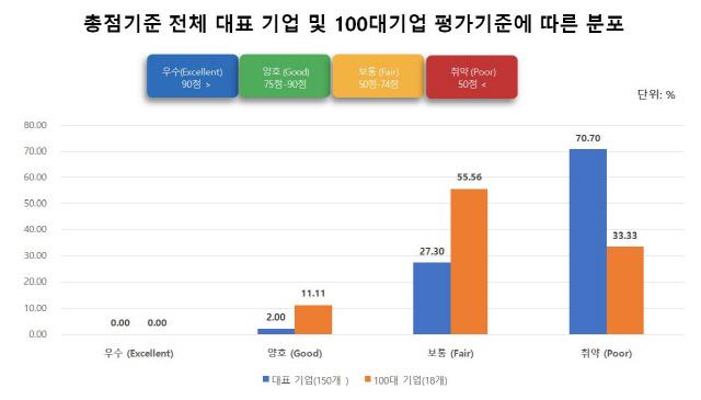 서울대병원 윤영호 교수팀 '직장부모친화지수' 개발…기업 10곳 중 7개 …