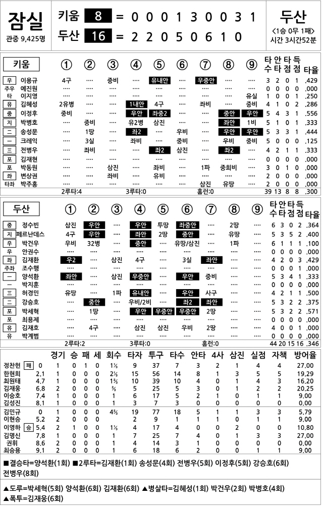  키움 vs 두산 (11월 2일)