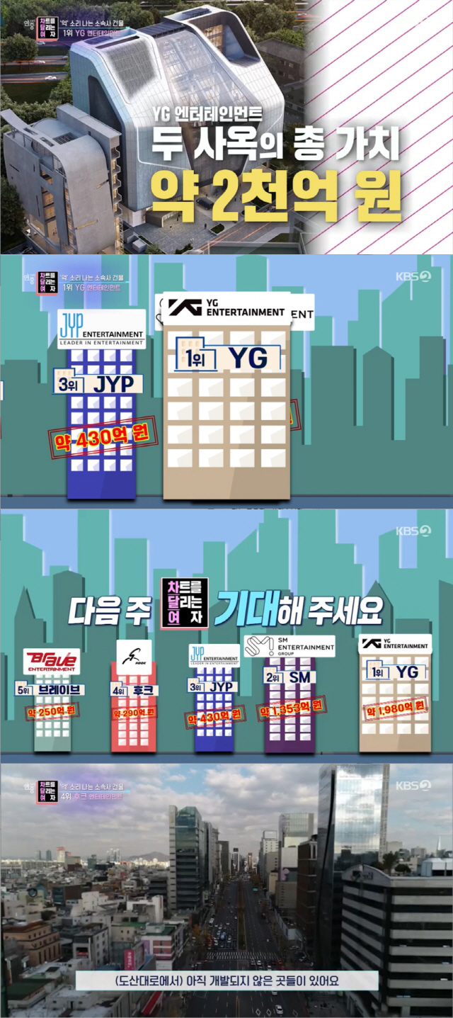 '부동산 재벌 소속사' 1위=YG 엔터 '2천억원' 건물 소유…2위 SM…