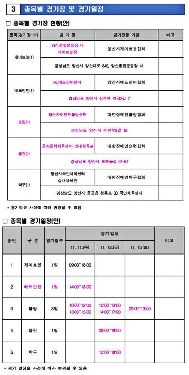 전국농아인체육대회 11~13일 경남 양산서 열린다