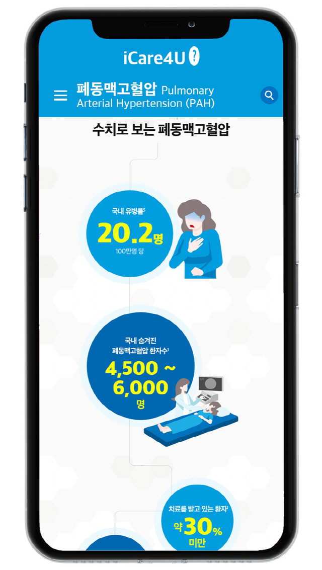 한국얀센 폐동맥고혈압 정보 제공 웹사이트 오픈
