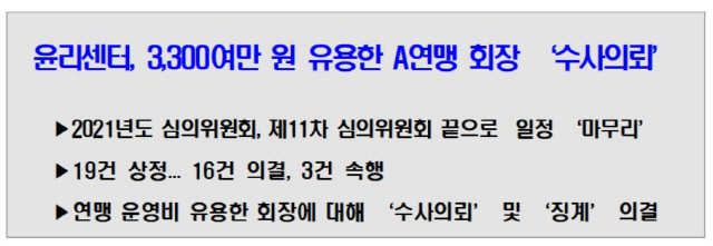 스포츠윤리센터,'연맹운영비 3300만원 유용 혐의'A회장 수사의뢰