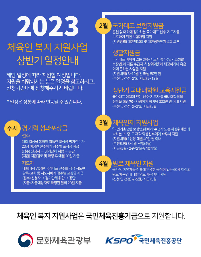 장애인 국가대표 경력선수X지도자에 대학원 등록금 300만원 지원[장애인체…