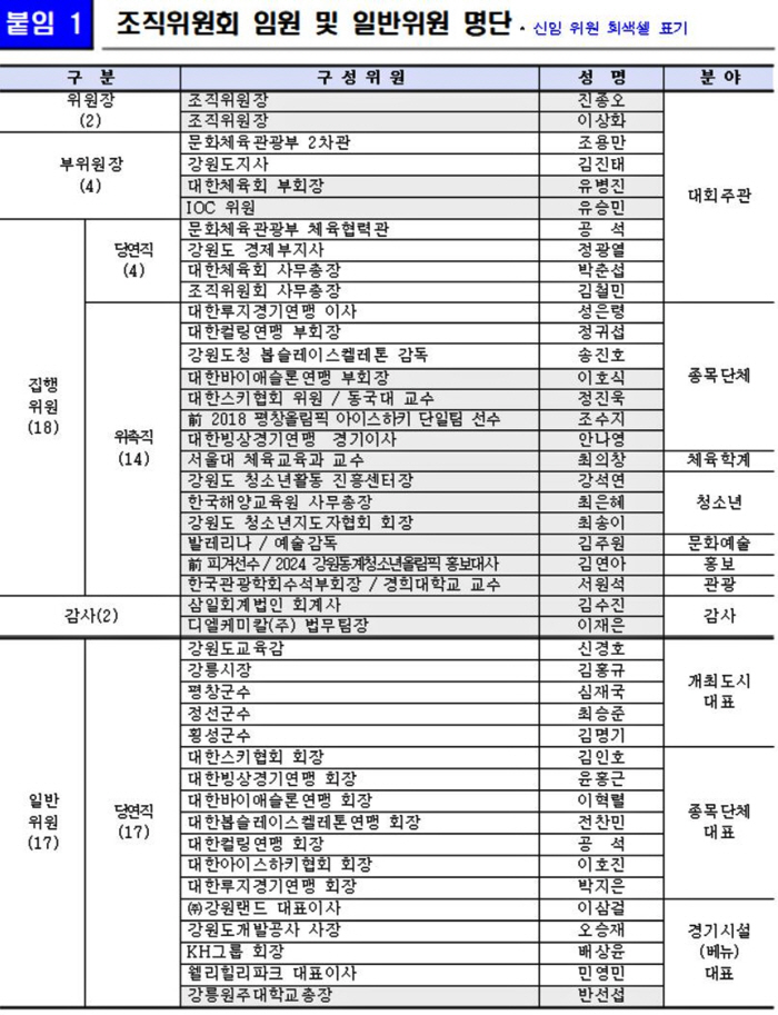 '사격황제'진종오X'빙속여제'이상화 강원2024 공동 조직위원장 선임[오…