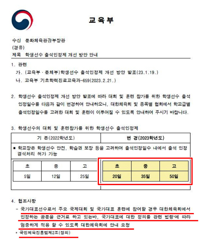 "꿈나무X청소년대표는 국가대표가 아니므로"교육부의 학생부 지침,'미래국대…